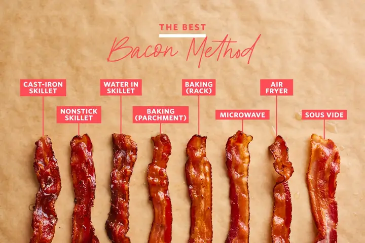 Bacon Strips And Bacon Strips: Tổng Quan Toàn Diện Về Thịt Xông Khói Gói Bacon Strips And Bacon Strips: Tổng Quan Toàn Diện Về Thịt Xông Khói Gói
