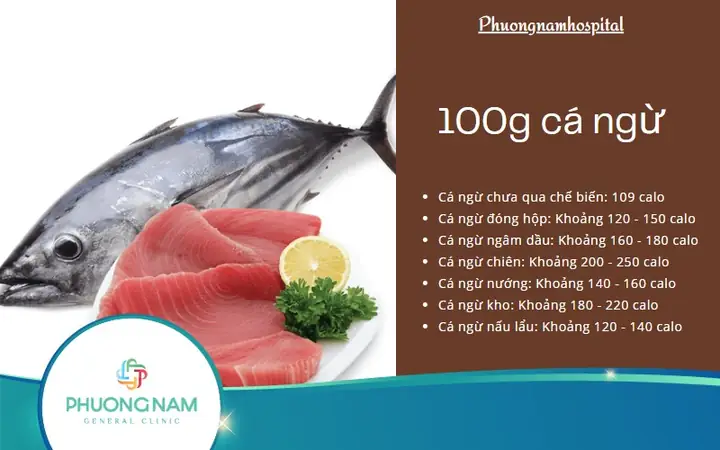 Cá Ngừ Kho Bao Nhiêu Calo? Giải Đáp Chi Tiết Và Phân Tích Dinh Dưỡng