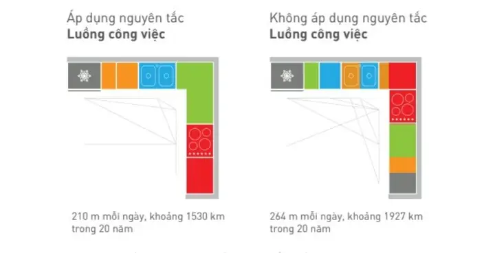 15+ Cách Nấu Ăn Tiết Kiệm Hiệu Quả Cho Mọi Nhà 15+ Cách Nấu Ăn Tiết Kiệm Hiệu Quả Cho Mọi Nhà