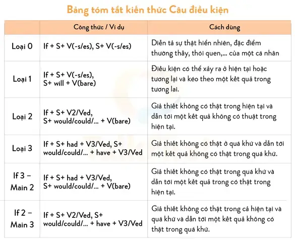 Bí Quyết Sưu Tầm Và Ứng Dụng 1000 Công Thức Nấu Ăn Hiệu Quả