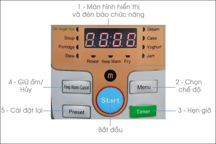 Cách Nấu Cơm Bằng Nồi Mishio Đúng Chuẩn: Hướng Dẫn Từ A Đến Z