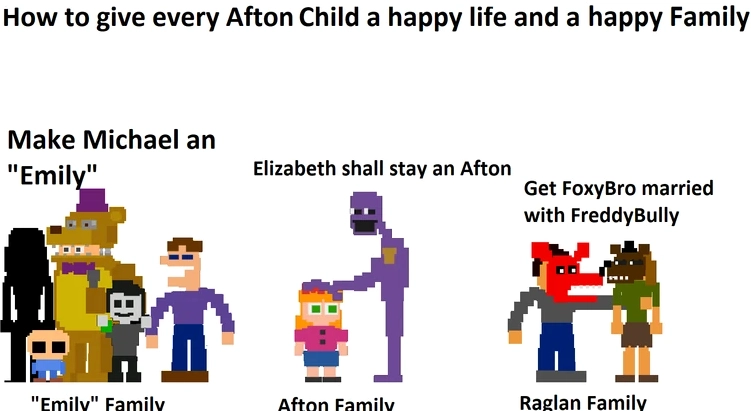 elizabeth afton là ai