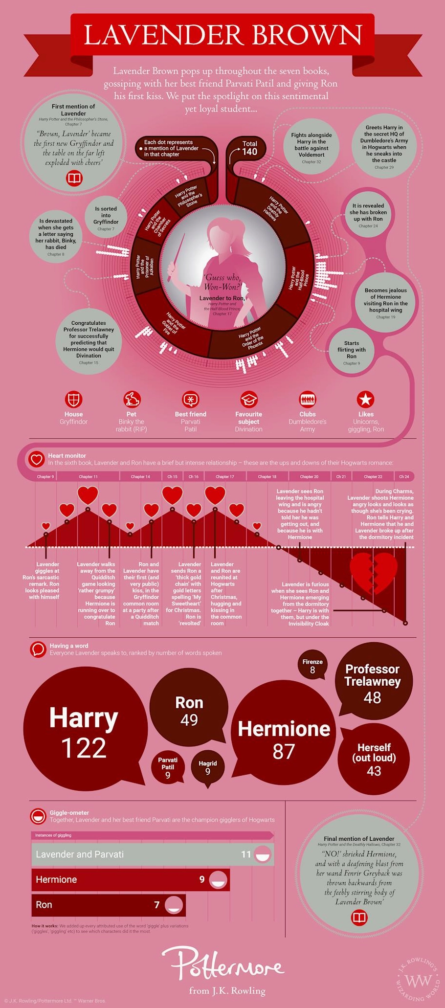 Infographic Lavender Brown