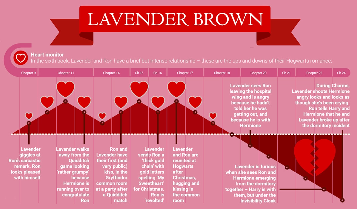 lavender-brown-la-ai-kham-pha-nhan-vat-gryffindor-day-ca-tin_106