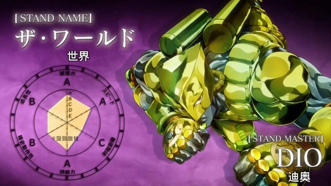 Dio Brando là ai? Khám phá kẻ phản diện huyền thoại JoJo's Bizarre Adventure Stand The World của Dio Brando