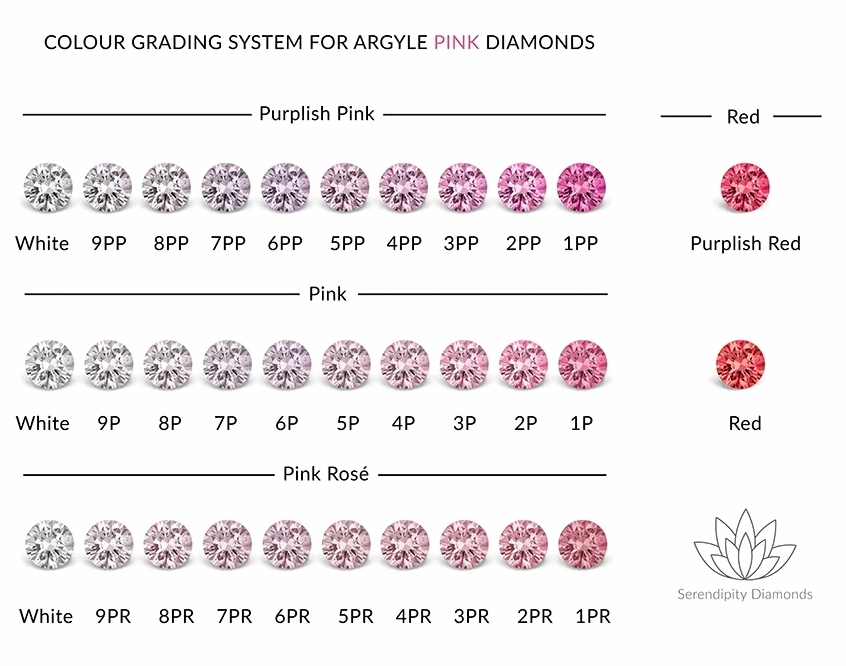 Pink Diamond Là Ai? Giải Mã Bí Ẩn Viên Đá Quý & Nhân Vật Huyền Thoại Tìm hiểu chi tiết về màu sắc kim cương hồng
